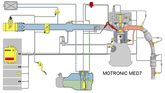 Системы впрыска бензиновых двигателей: устройство, принцип подачи топлива, классификация