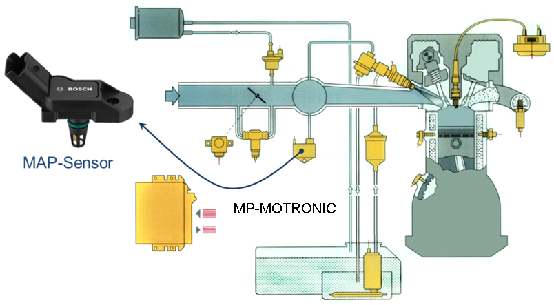Системы впрыска бензиновых двигателей: устройство, принцип подачи топлива, классификация