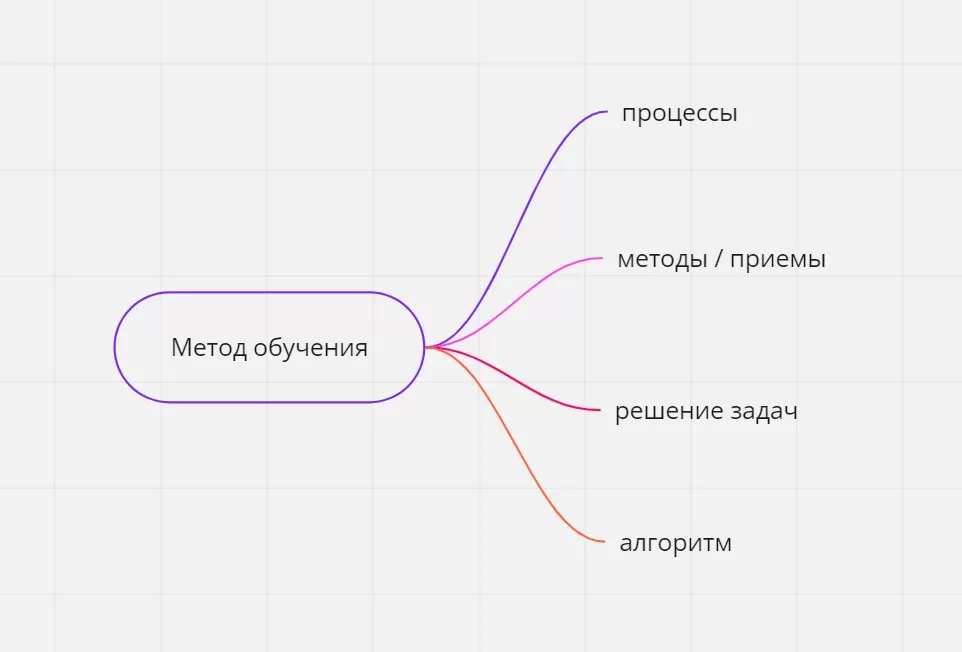 метод обучения_1.jpg метод обучения
