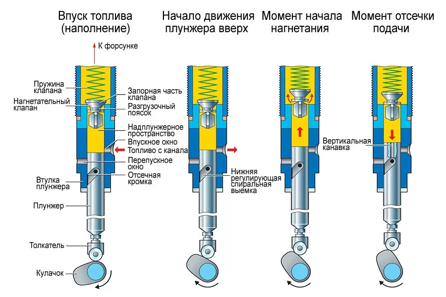 Движение плунжера.jpg