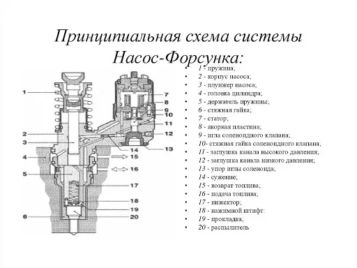 Насос форсунка.jpg