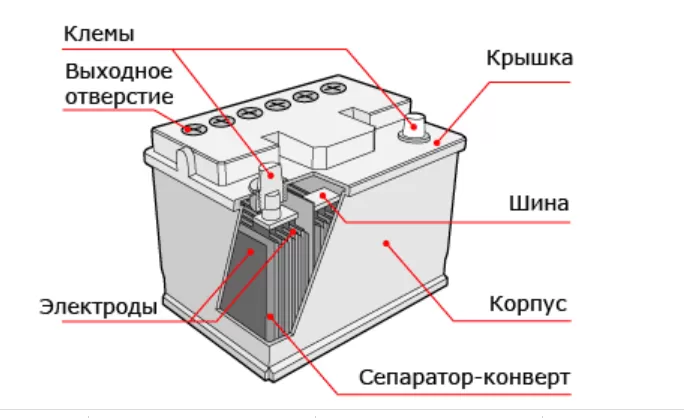 Устройство аккумулятора