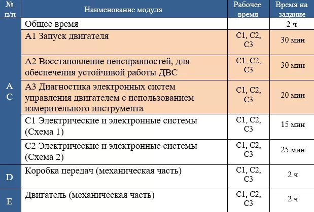 Запуск двигателя Запуск двигателя