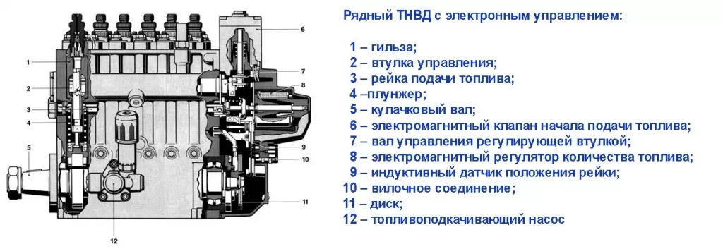 ТНВД с электроуправлением.jpg